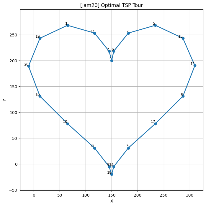 TSP Optimal Tour Visualization